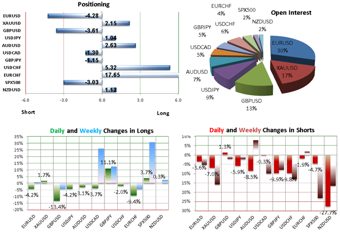 SSI_Sentiment_Indicators_Note_Widespread_Bullish_USD_Bias_Among_Traders_body_Picture_1.png