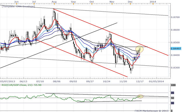 EURGBP_Nears_Critical_Juncture_After_UK_CPI_German_ZEW_Data_body_x0000_i1028.png