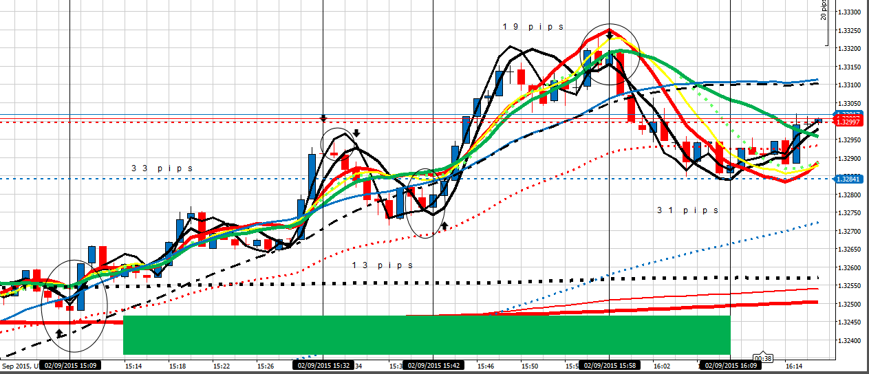 198454d1441207647-master-class-fx-intraday-trading-f-co-ucad-1-hour-96-pips-20915.png
