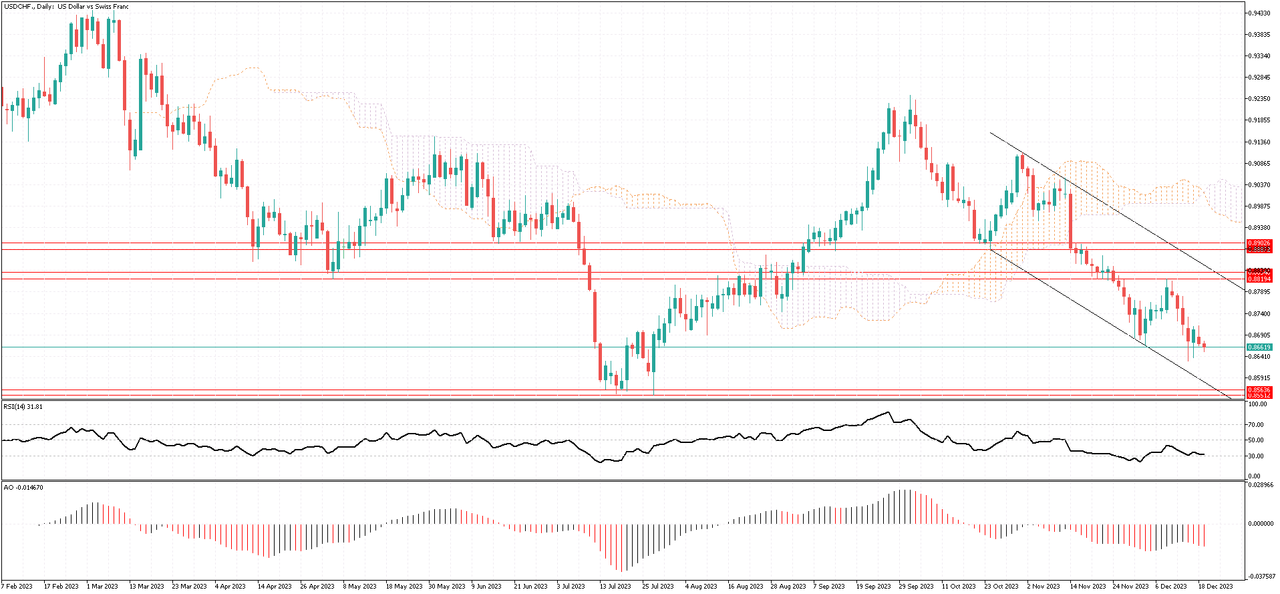 USDCHF-Daily.png