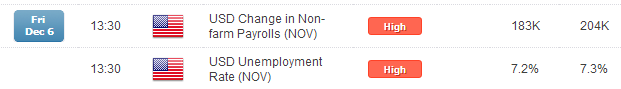 ADP_Employment_Change_Beats_Ahead_of_NFP_Friday_body_Picture_1.png