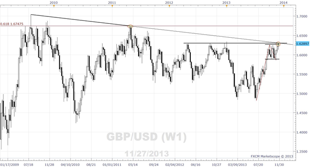 Momentum_Gathering_for_GBPUSD_as_Breakout_Eyed_Above_1.6260_1.6355_body_x0000_i1028.png