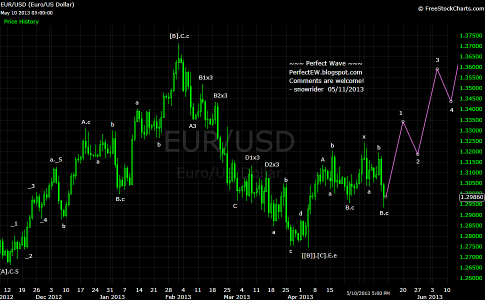 20130511+EUR+-+Daily.png