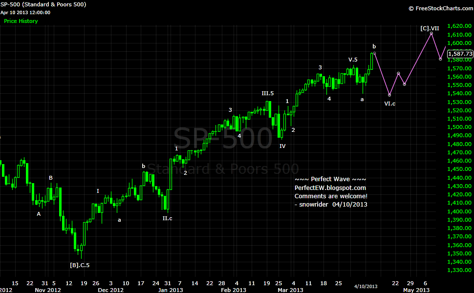 20130410+SP+-+Daily.png