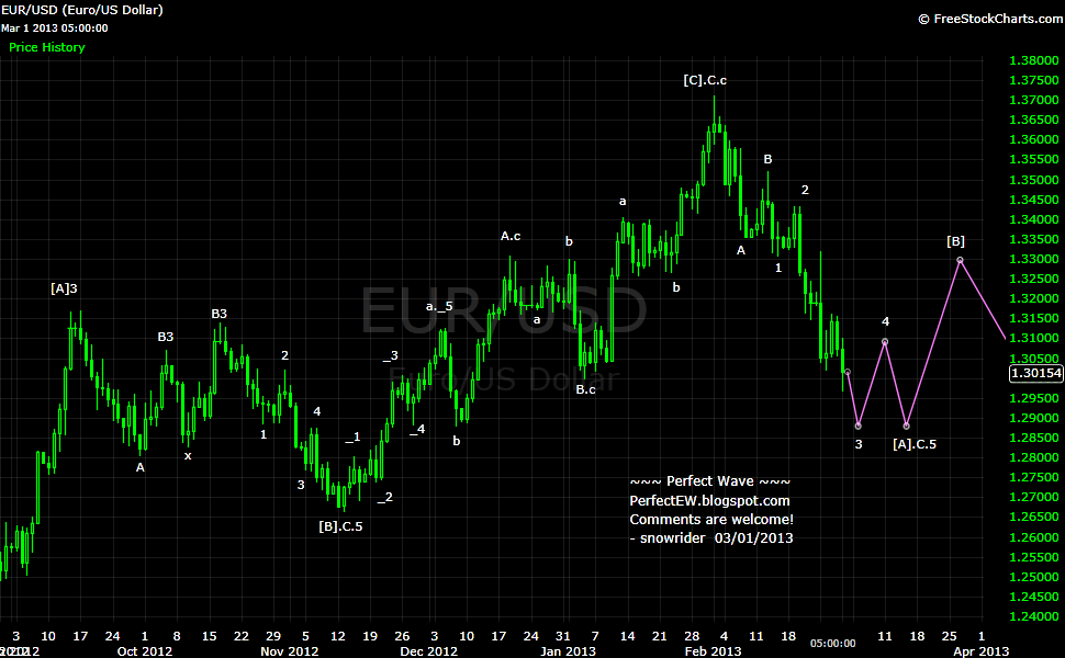20130301+EUR+-+Daily.png