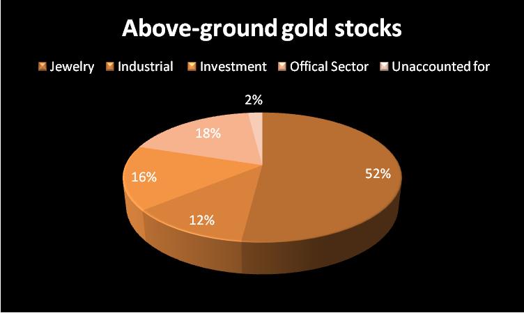 ground+gold+stock.jpg