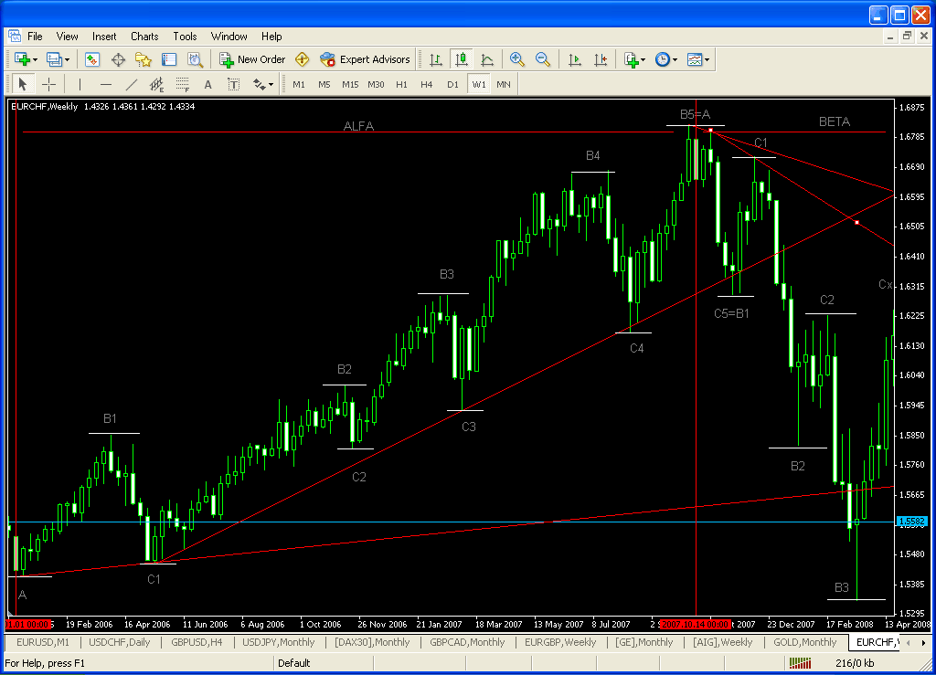 abc+trend+trading.gif