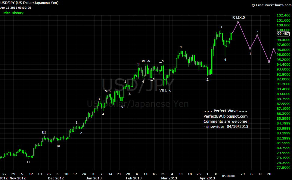 20130419+JPY+-+Daily.png