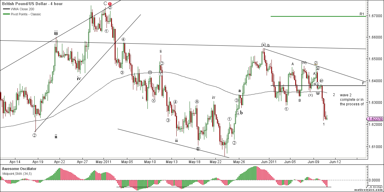 GBPUSD+-+Primary+Analysis+-+Jun-12+1802+PM+%25284+hour%2529.png
