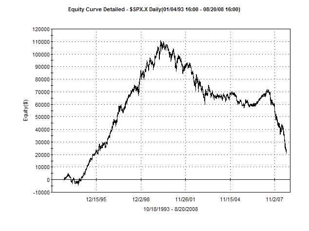 2008-8-21+SPX+buy+up+sell+down.bmp