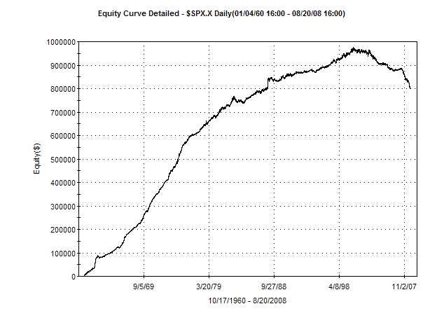 2008-8-21+buy+and+short+50+years.bmp