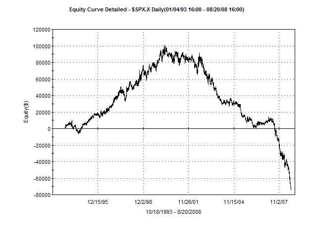 2008-8-21+buy+and+short+15+years.bmp