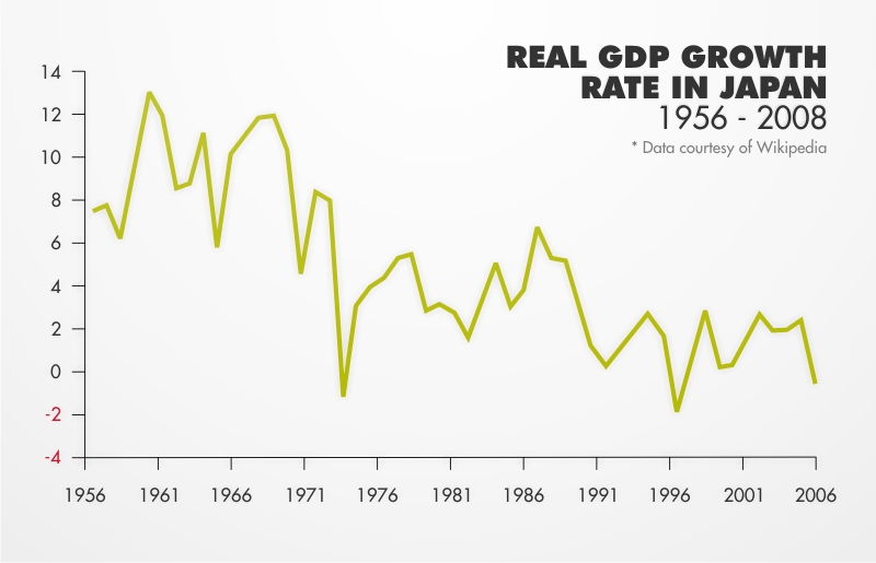 GDP+Rate+In+Japan.jpg