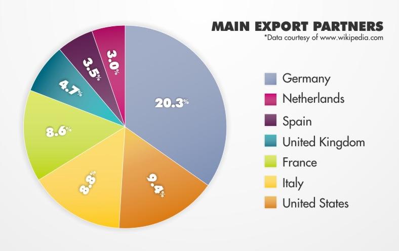 Main+Export+Partners+franc.jpg