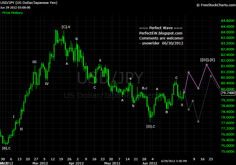 20120630+JPY+-+Daily.png