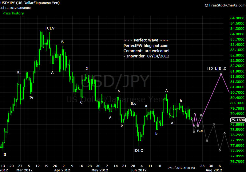 20120714+JPY+-+Daily.png