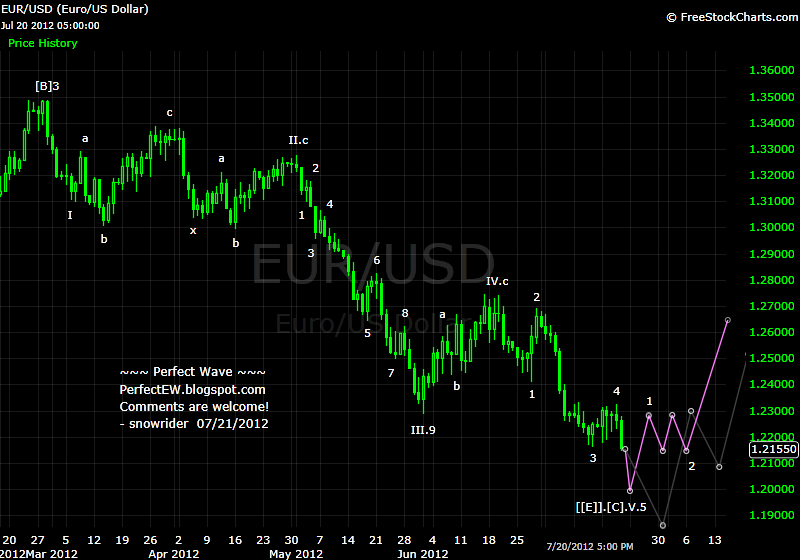 20120721+EUR+-+Daily.png