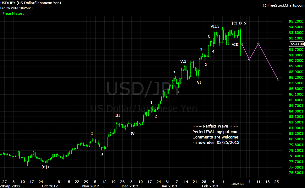 20130225+JPY+-+Daily.png