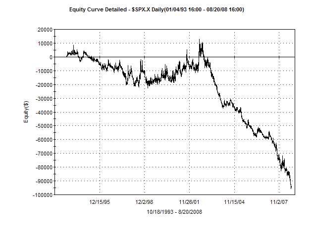 2008-8-21+SPX+short+down+cover+up.bmp