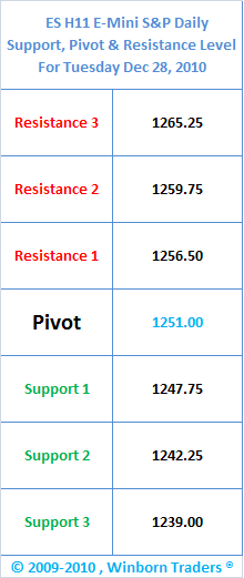 ES+H11+Pivot+Daily.PNG