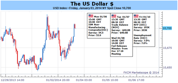 US_Dollar_Ready_to_Advance_on_Taper_View_or_Surge_on_Fear_Swell_body_Picture_1.png