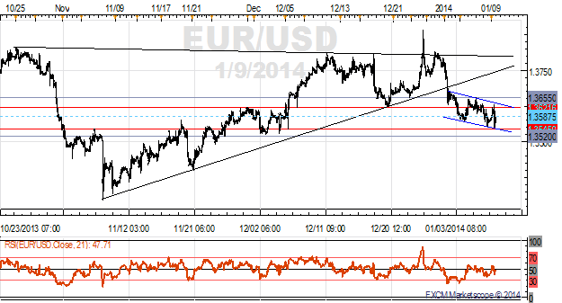 The_EURJPY_and_EURUSD_Ranges_to_Watch_After_ECB_Before_NFPs_body_x0000_i1029.png