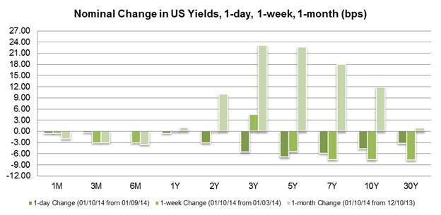 Weakest_NFP_Print_in_Two_Years_Sinks_Dollar_Lifts_Pound_and_Yen_body_Chart_1.png