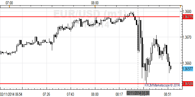 Yellen_Testimony_Shakes_Risky_Currencies_Lifts_Dollar_and_Yen_body_x0000_i1029.png