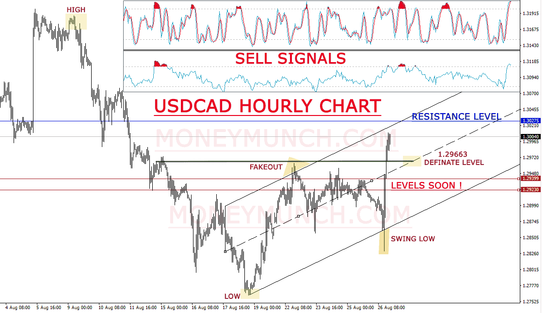 usdcad28816.png