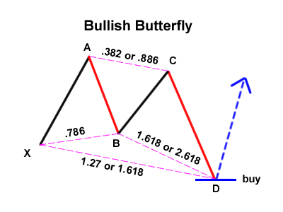 grade10-bullish-butterfly.png
