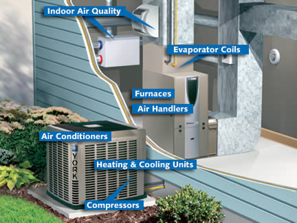home-furnace-air-conditioning-system-diagram.jpg