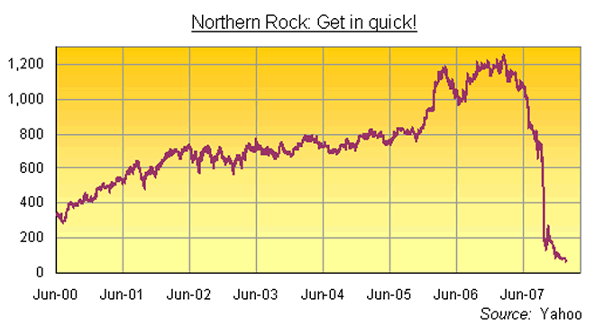Northern_Rock_quick_profit_jan08_image002.gif