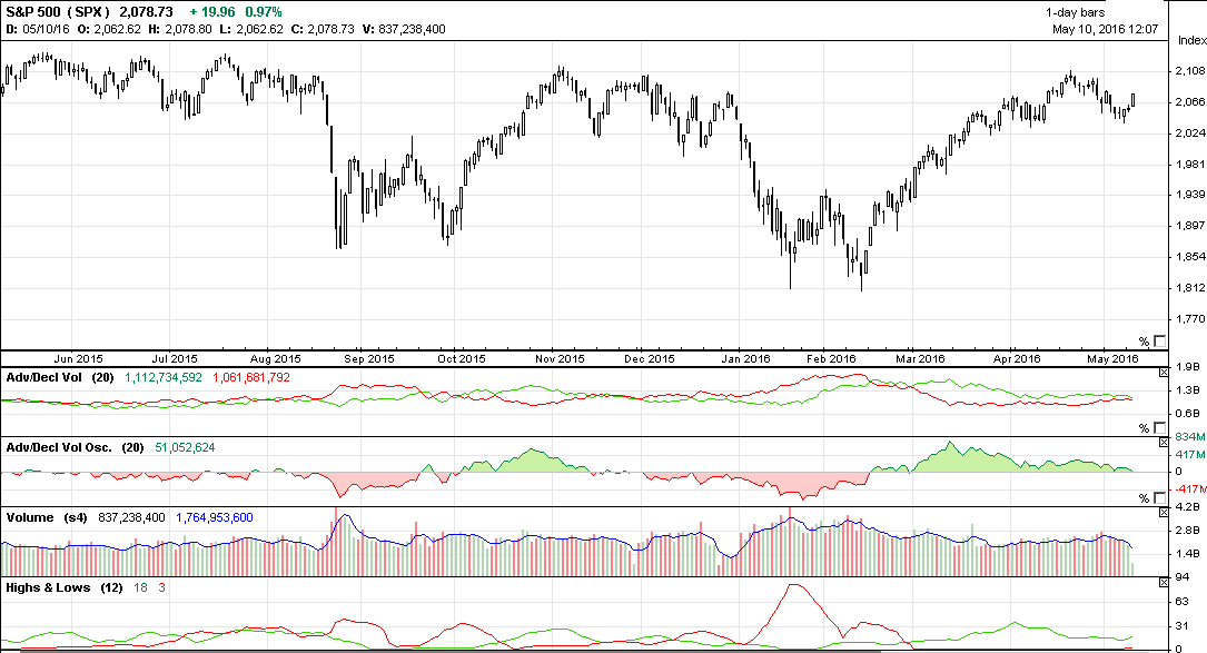 20160510spx.png