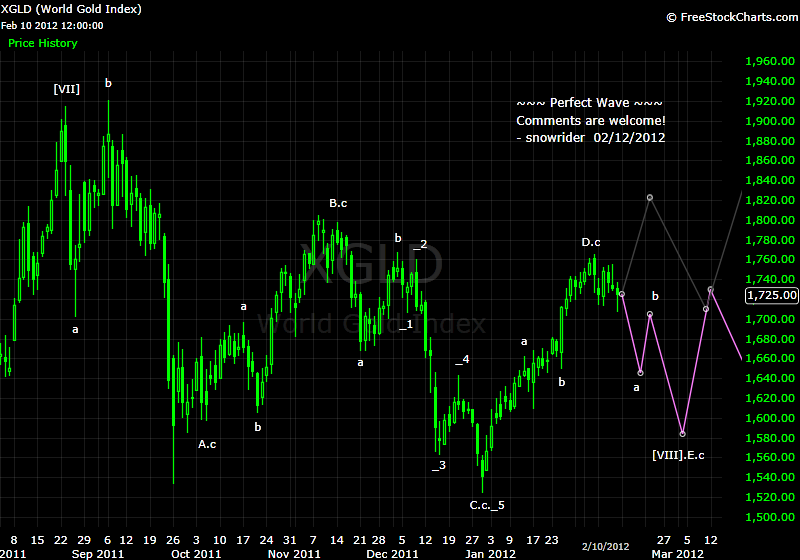 129668d1329076971-perfect-wave-2012-1-2-20120212-gold-daily.png
