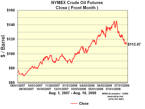oil-price-aug-2008.gif
