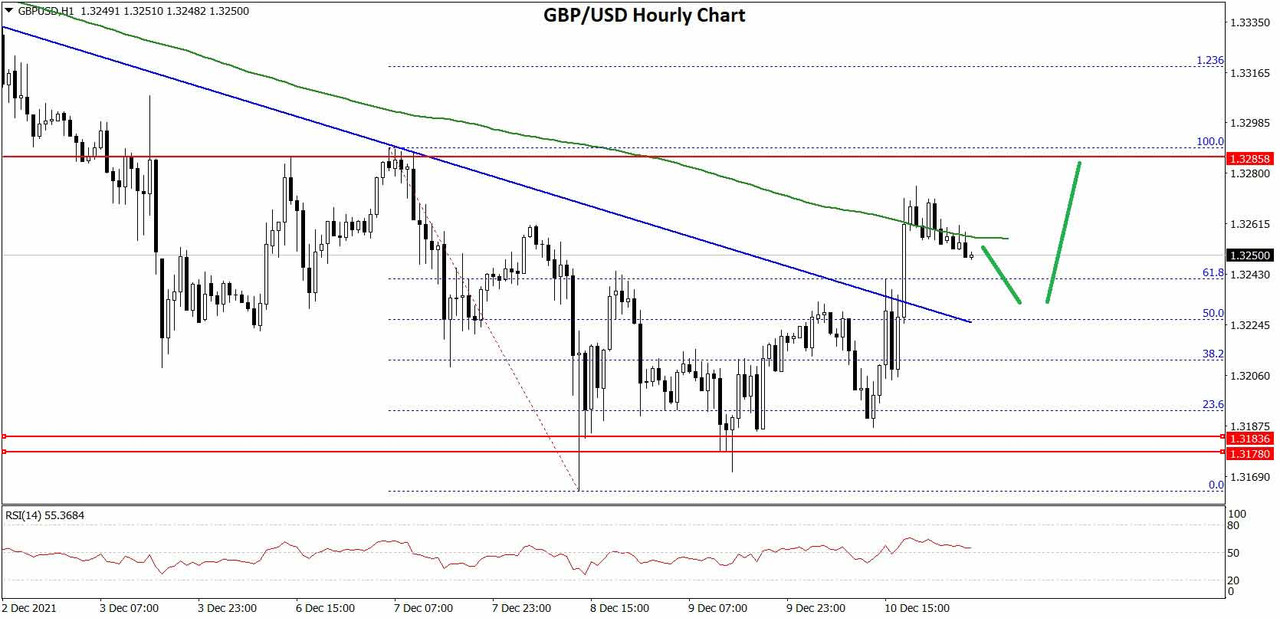 GBPUSD-Chart-33x.jpg