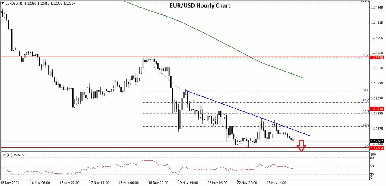 EURUSD-Chart-2x.jpg