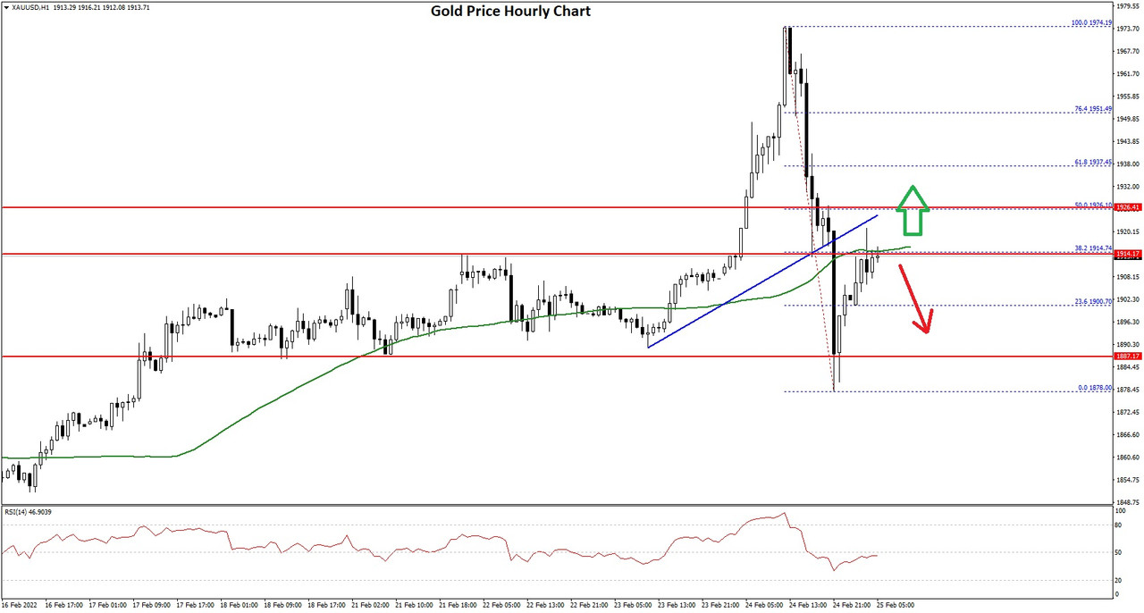 Gold-Price-Chart-1.jpg