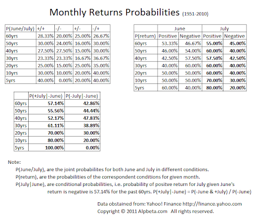Monthly%252520returns%252520probabilities.png
