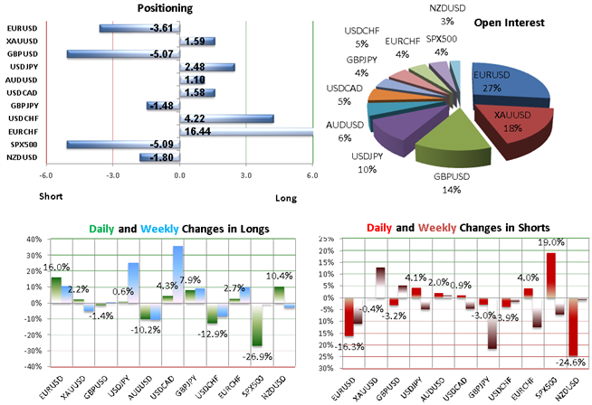 SSI-ECBs-Hint-of-June-Action-Grants-Covering-Chance-for-EURUSD-Shorts_body_Picture_1.png