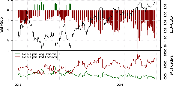 SSI-ECBs-Hint-of-June-Action-Grants-Covering-Chance-for-EURUSD-Shorts_body_x0000_i1029.png