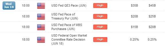 Top-Events-on-Economic-Calendar-FOMC-RBA-and-BOE-Minutes-Canada-CPI_body_01_2.png