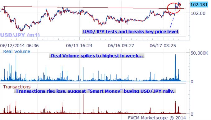 why-does-volume-change-everything-on-forex-charts_body_Picture_7.png