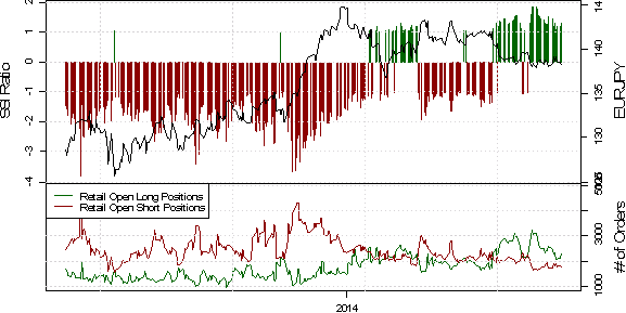 SSI-Dont--Try-to-Call-GBPUSD-Top-Until-Retail-Crowd-Flips-Sides_body_x0000_i1040.png