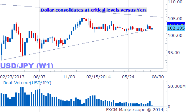 forex-trading-Japanese-Yen-forecast_body_Picture_5.png