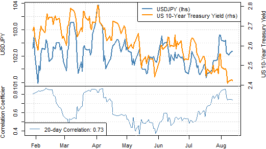 forex-trading-Japanese-Yen-forecast_body_Picture_6.png