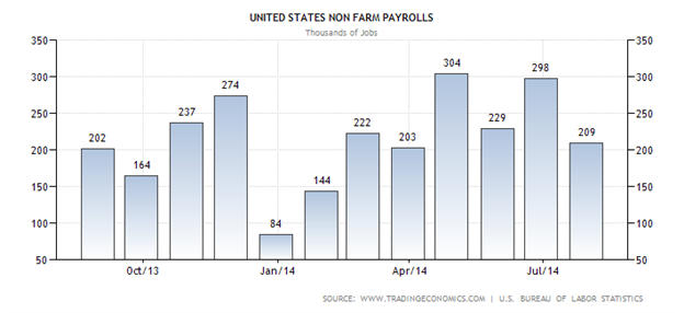 Forex-News-Trading-Fridays-NFP-Release_body_United_States_Non_Farm_Payrolls.png