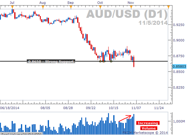 AUDUSD-The-Break-Weve-Been-Looking-For_body_Picture_2.png