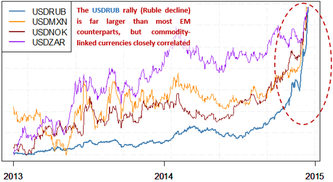 forex-Russian-capital-controls-are-major-risk-and-Ruble-in-danger_body_Picture_1.png