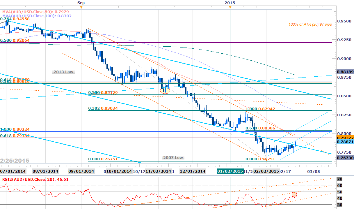 Forex-Scalping-AUDUSD-Opening-Range-Break--7850-Support_body_Picture_3.png.full.png